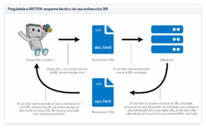 Códigos de respuesta HTTP: guía completa y actualizada