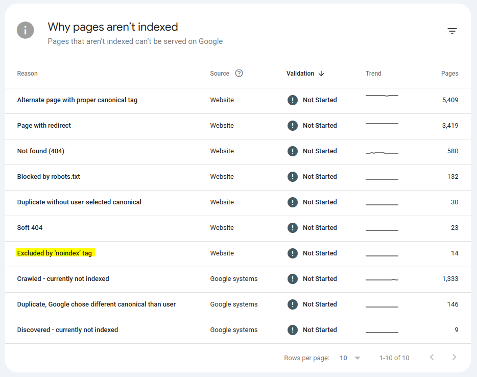 comprobación de etiqueta noindex mediante informe de páginas excluidas por etiqueta noindex de Search Console