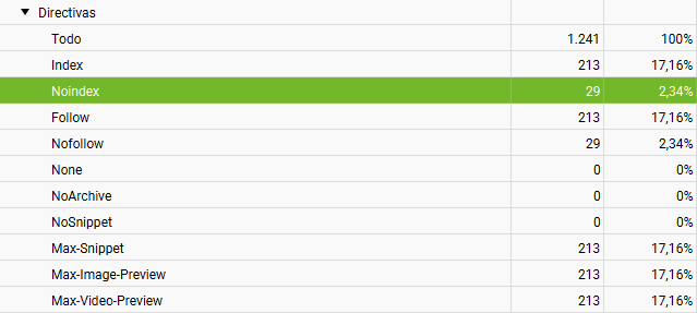 comprobacion etiqueta no index mediante screaming frog