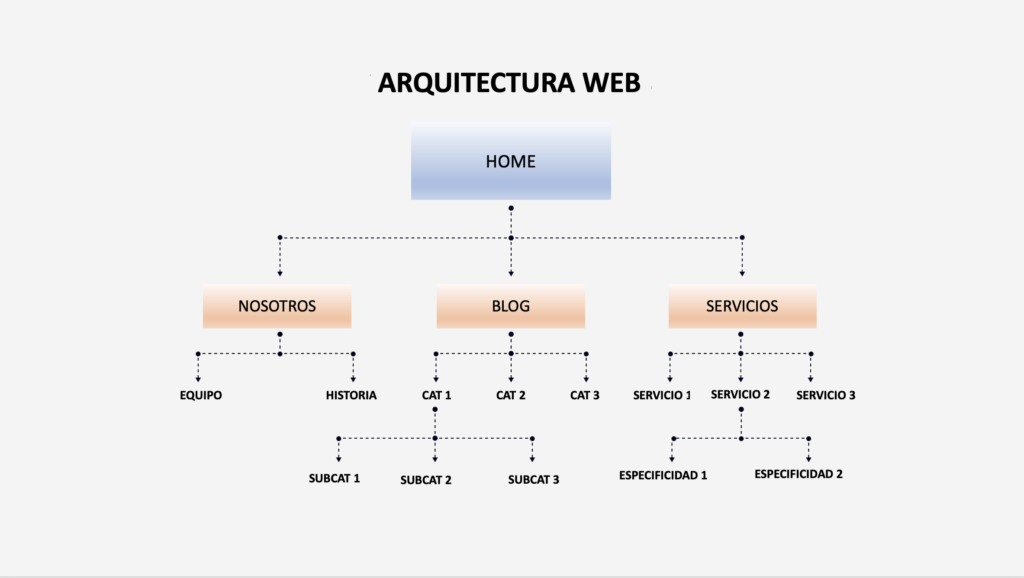 Ejemplo de arquitectura web vertical