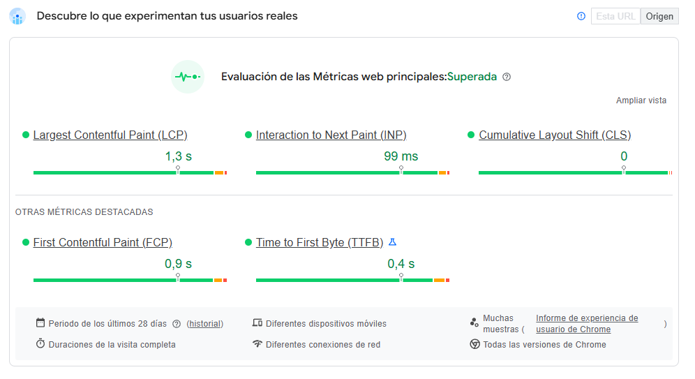 Prueba Core web vitals de Google Page Speed Insights. 