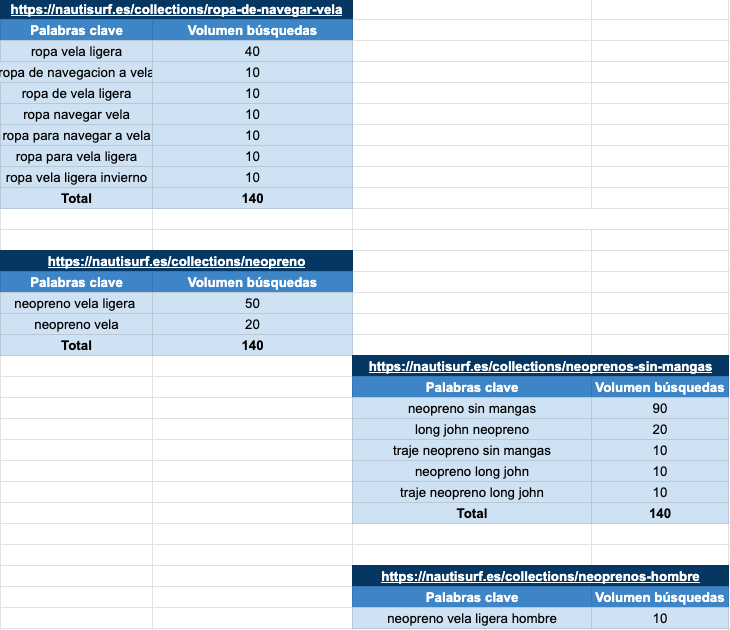 ejemplo agrupación de url's y arquitectura web